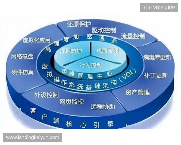 开云官网网页版安全登录指南保障用户账号信息安全与隐私保护措施
